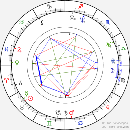 Matt Berry birth chart, Matt Berry astro natal horoscope, astrology