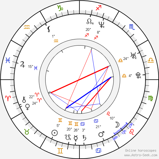 Matthew Currie Holmes birth chart, biography, wikipedia 2023, 2024