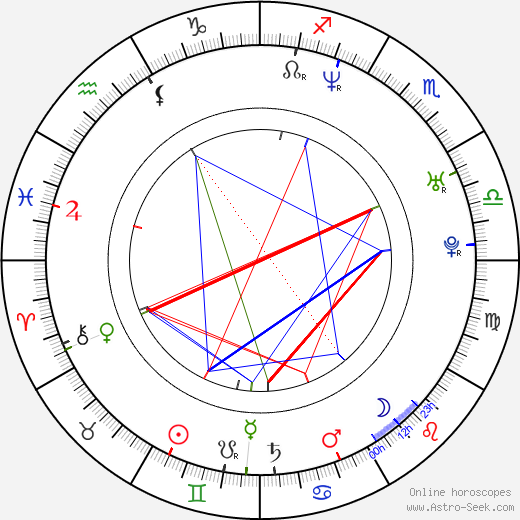 Matthew Currie Holmes birth chart, Matthew Currie Holmes astro natal horoscope, astrology