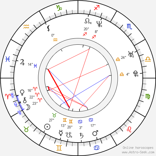 Max Zhang birth chart, biography, wikipedia 2024, 2025