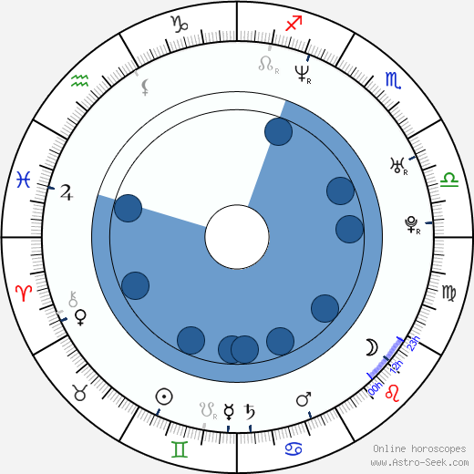 Medeea Marinescu wikipedia, horoscope, astrology, instagram