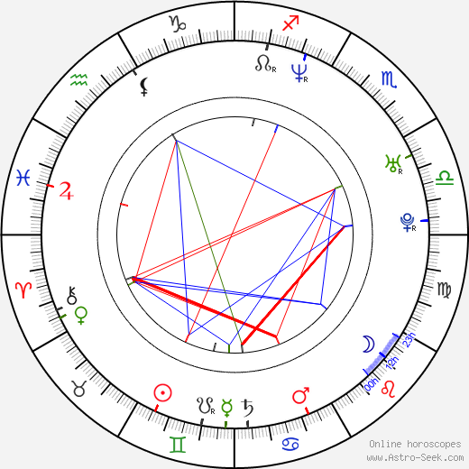 Medeea Marinescu birth chart, Medeea Marinescu astro natal horoscope, astrology