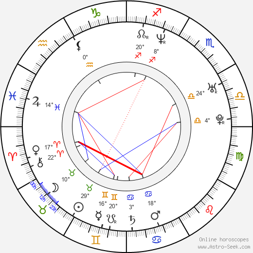 Mikael Stanne birth chart, biography, wikipedia 2022, 2023