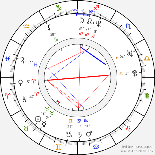 Mike Fair birth chart, biography, wikipedia 2023, 2024