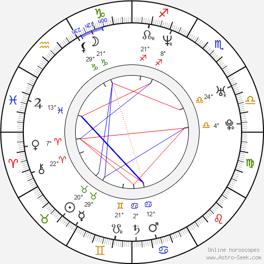 Mike Rathje birth chart, biography, wikipedia 2024, 2025