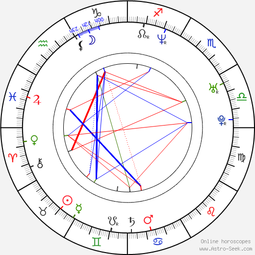 Mike Rathje birth chart, Mike Rathje astro natal horoscope, astrology