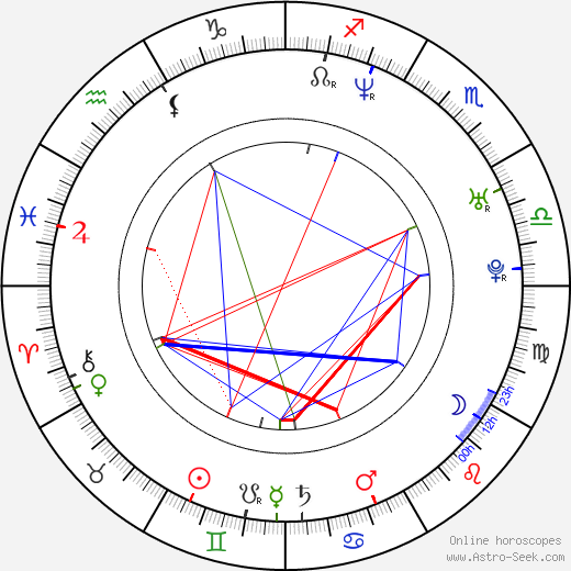 Mikki Padilla birth chart, Mikki Padilla astro natal horoscope, astrology