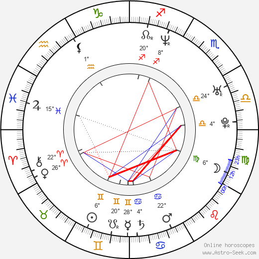 Monika Jarosinska birth chart, biography, wikipedia 2024, 2025