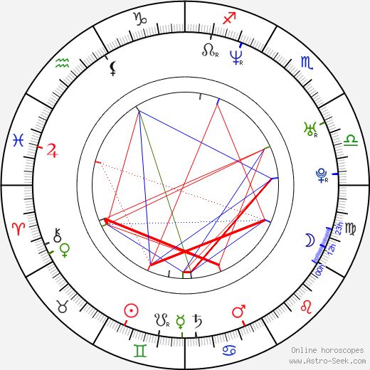 Monika Jarosinska birth chart, Monika Jarosinska astro natal horoscope, astrology