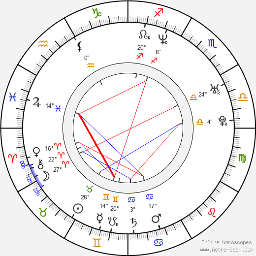 Nawazuddin Siddiqui birth chart, biography, wikipedia 2024, 2025