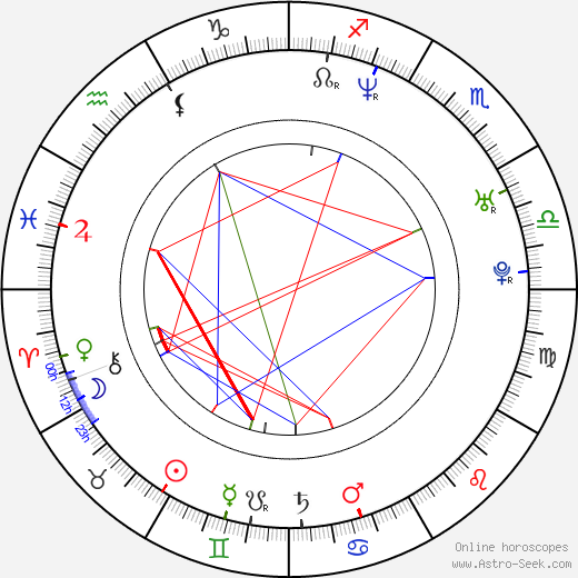 Nawazuddin Siddiqui birth chart, Nawazuddin Siddiqui astro natal horoscope, astrology