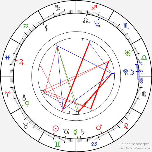 Nikolina Kujaca birth chart, Nikolina Kujaca astro natal horoscope, astrology