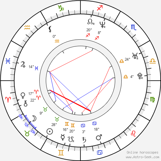 Olesya Sudzilovskaya birth chart, biography, wikipedia 2023, 2024