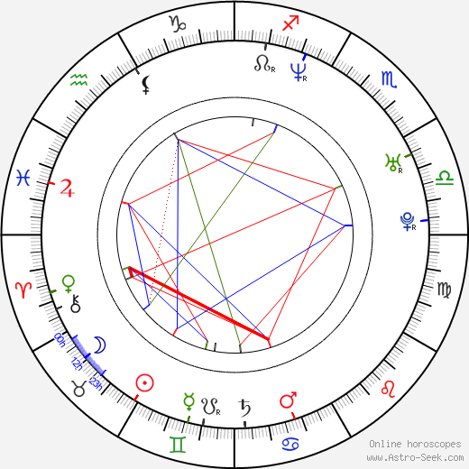 Olesya Sudzilovskaya birth chart, Olesya Sudzilovskaya astro natal horoscope, astrology