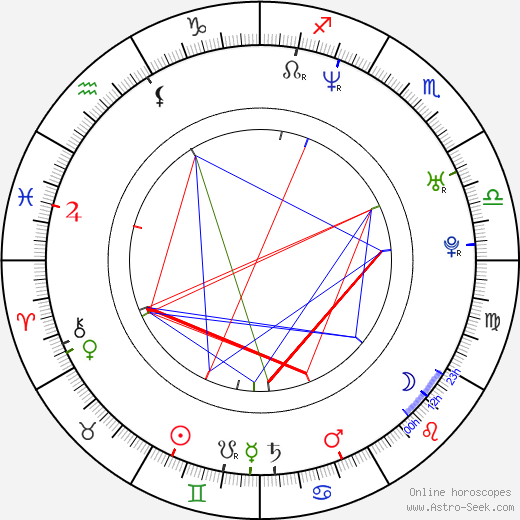 Paolo Briguglia birth chart, Paolo Briguglia astro natal horoscope, astrology