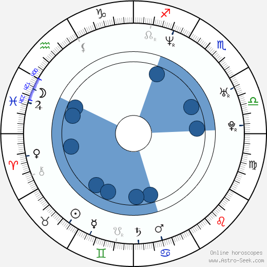 Paula Wild horoscope, astrology, sign, zodiac, date of birth, instagram