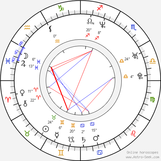 Paula Wild birth chart, biography, wikipedia 2024, 2025