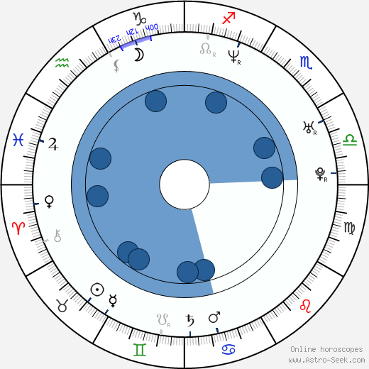 Peter Gruner wikipedia, horoscope, astrology, instagram