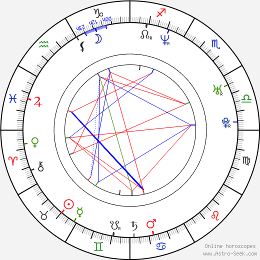 Peter Gruner birth chart, Peter Gruner astro natal horoscope, astrology