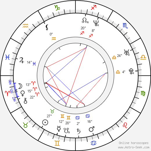 Petra Janečková birth chart, biography, wikipedia 2023, 2024