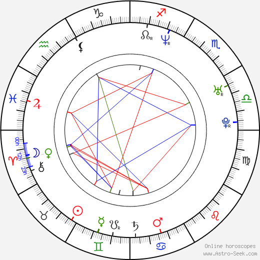 Petra Janečková birth chart, Petra Janečková astro natal horoscope, astrology