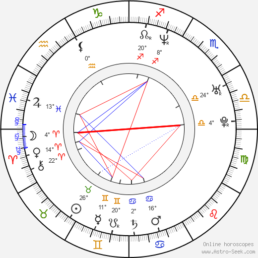 Ricardo de Montreuil birth chart, biography, wikipedia 2024, 2025