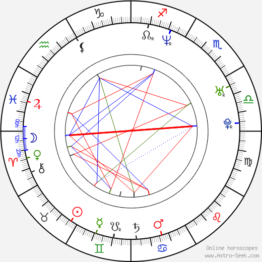 Ricardo de Montreuil birth chart, Ricardo de Montreuil astro natal horoscope, astrology