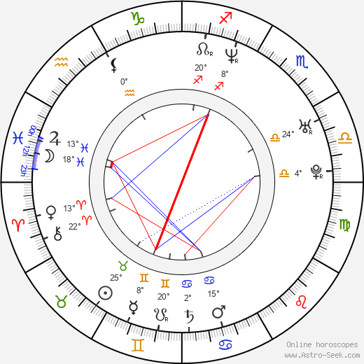 Richard Dempsey birth chart, biography, wikipedia 2023, 2024