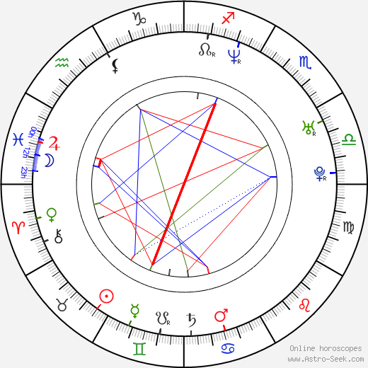 Richard Dempsey birth chart, Richard Dempsey astro natal horoscope, astrology