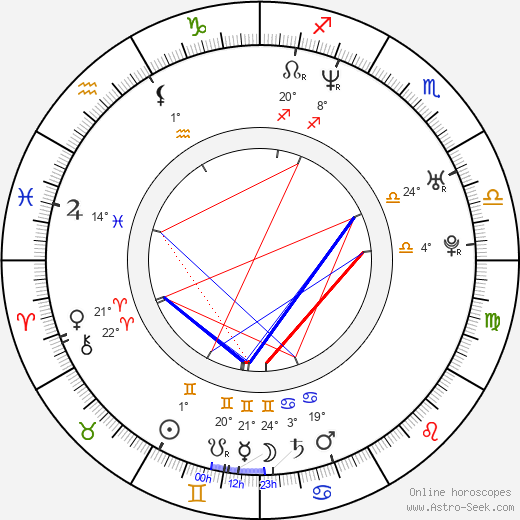 Richard Jones birth chart, biography, wikipedia 2024, 2025