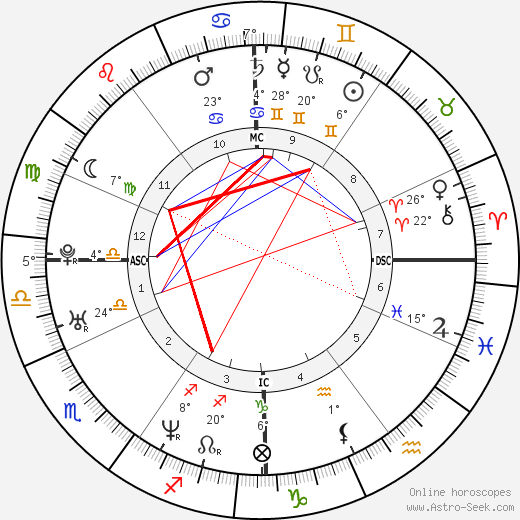 Romain Duris birth chart, biography, wikipedia 2023, 2024