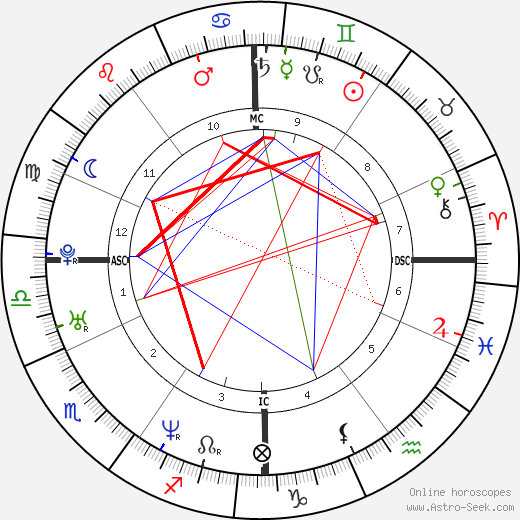 Romain Duris birth chart, Romain Duris astro natal horoscope, astrology