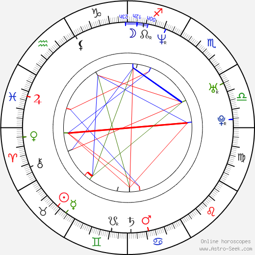 Sagamore Stévenin birth chart, Sagamore Stévenin astro natal horoscope, astrology