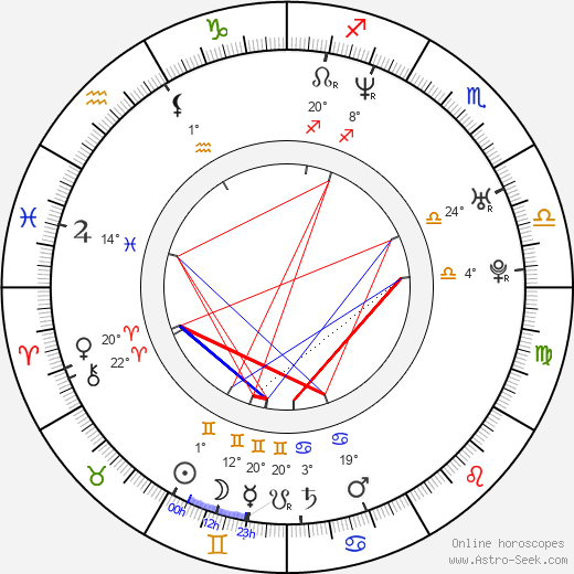 Sean Gunn birth chart, biography, wikipedia 2024, 2025