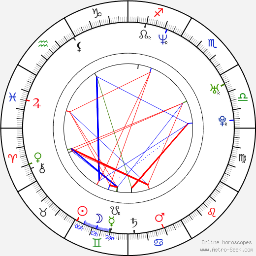 Sean Gunn birth chart, Sean Gunn astro natal horoscope, astrology