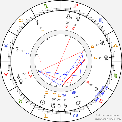Sebastien Foucan birth chart, biography, wikipedia 2024, 2025