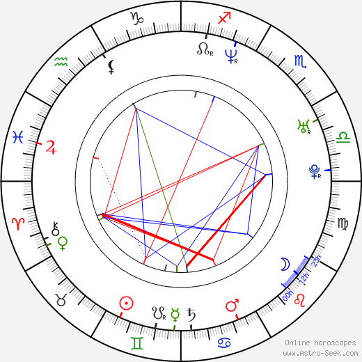 Sebastien Foucan birth chart, Sebastien Foucan astro natal horoscope, astrology