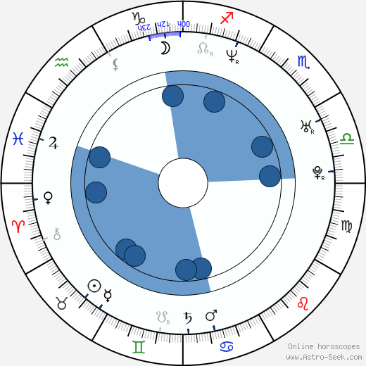 Séverine Caneele wikipedia, biography, birth chart, instagram Séverine Caneele wikipedia, horoscope, astrology, instagram