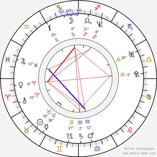 Séverine Caneele birth chart, biography, wikipedia 2024, 2025