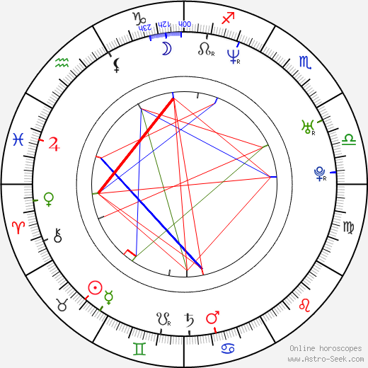 Séverine Caneele birth chart, Séverine Caneele astro natal horoscope, astrology