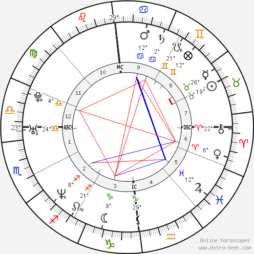 Sylvain Wiltord birth chart, biography, wikipedia 2024, 2025