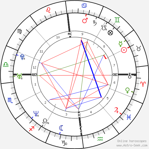 Sylvain Wiltord birth chart, Sylvain Wiltord astro natal horoscope, astrology