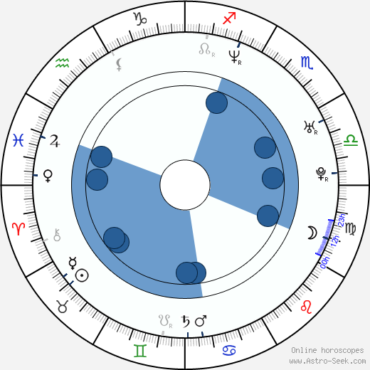 Tamzin Malleson horoscope, astrology, sign, zodiac, date of birth, instagram