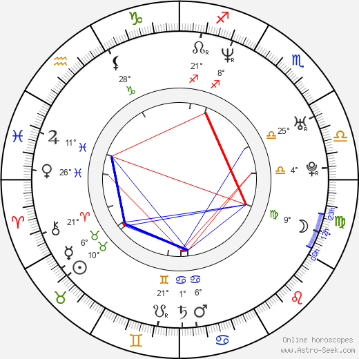 Tamzin Malleson birth chart, biography, wikipedia 2024, 2025