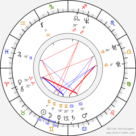 Tobi Baumann birth chart, biography, wikipedia 2024, 2025