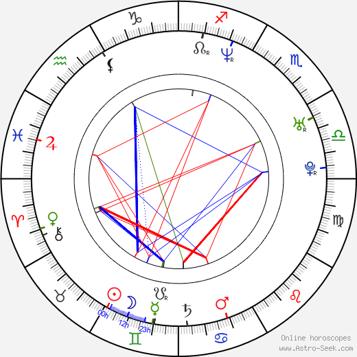 Tobi Baumann birth chart, Tobi Baumann astro natal horoscope, astrology