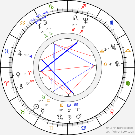Tolga Cevik birth chart, biography, wikipedia 2024, 2025