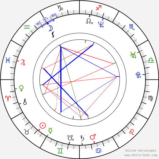 Tolga Cevik birth chart, Tolga Cevik astro natal horoscope, astrology