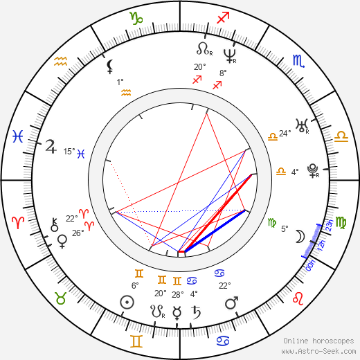 Tudor Chirila birth chart, biography, wikipedia 2024, 2025