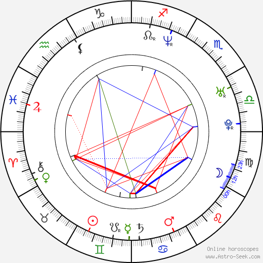 Tudor Chirila birth chart, Tudor Chirila astro natal horoscope, astrology